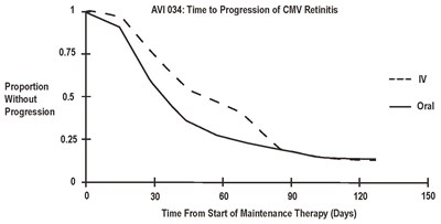 T:\spl Documents\ganciclovir Injection-spl\figure 3 Pan Black C.jpg (Figure 3 Pan Black C)